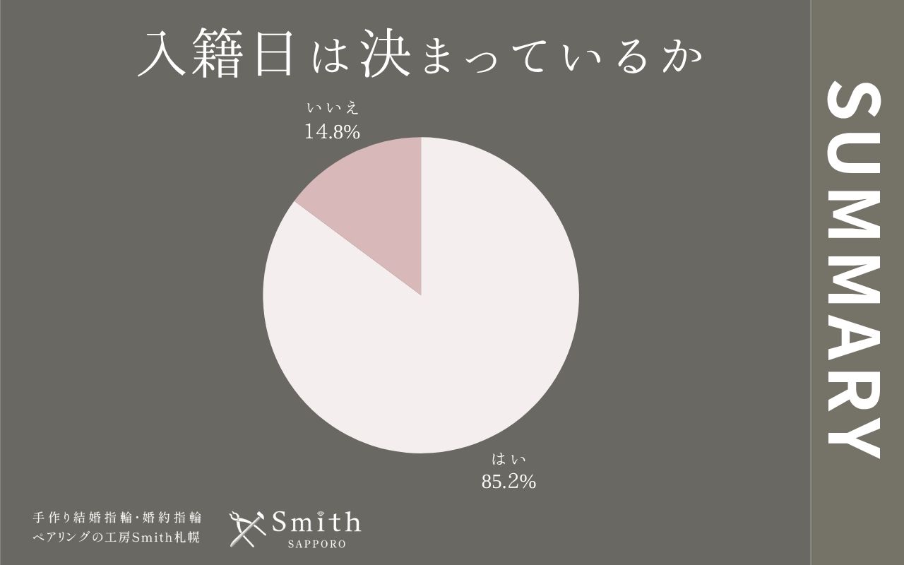 file 4 | 工房Smith札幌 入籍日は決まっているか
