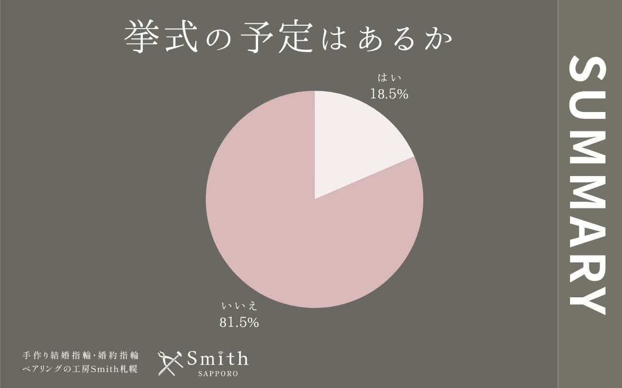 file 5 | 工房Smith札幌 書式の予定はあるか