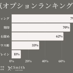 オプションランキング