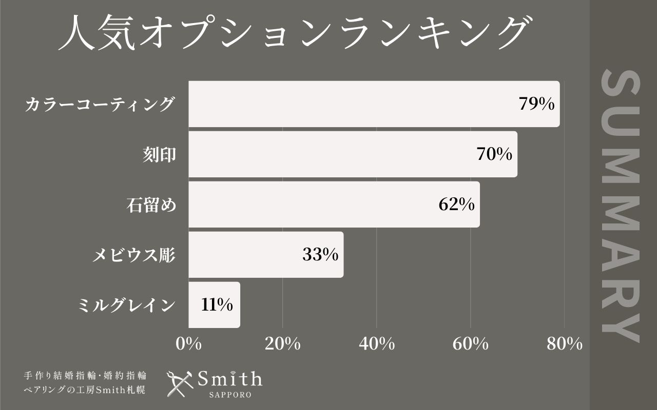 オプションランキング