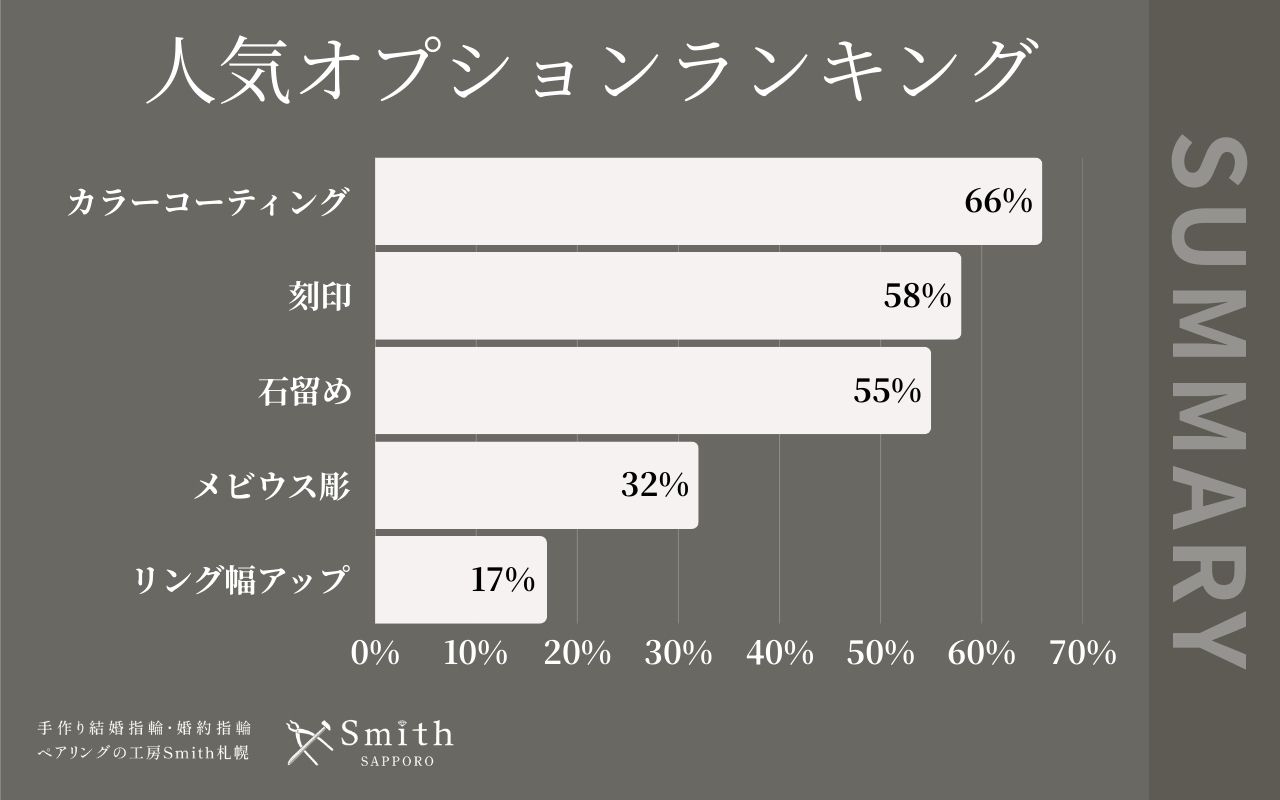 オプションランキング