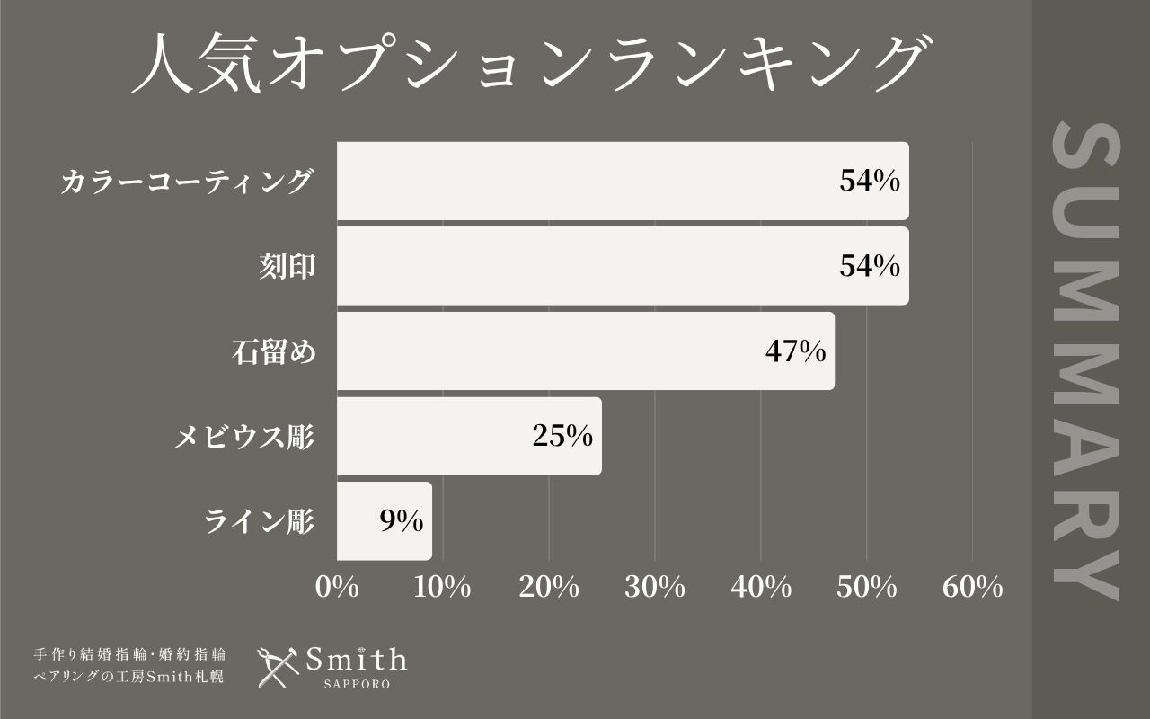 人気オプションランキング