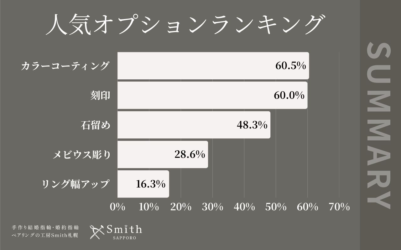 11月 | 工房Smith札幌 オプションランキング