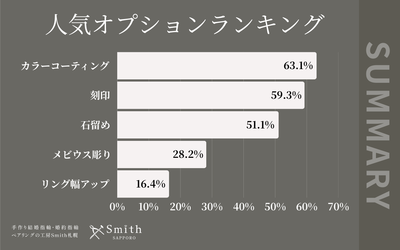 下半期オプションランキングTOP５