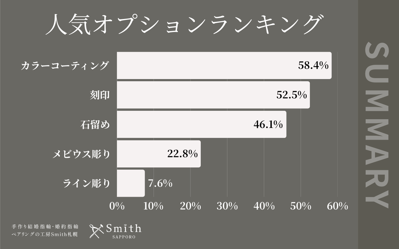 12月オプションランキング