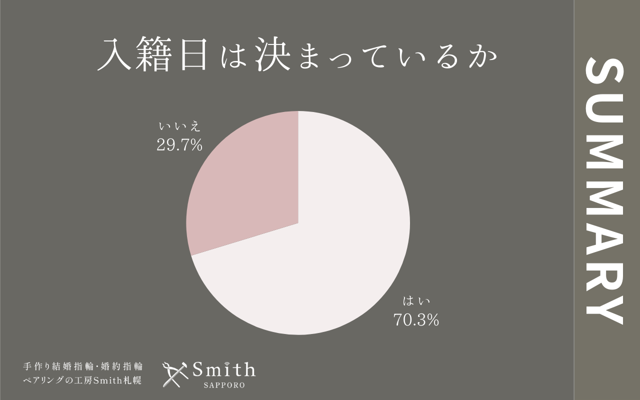 年間入籍日は決まっているか | 工房Smith札幌 入籍日は決まっているか